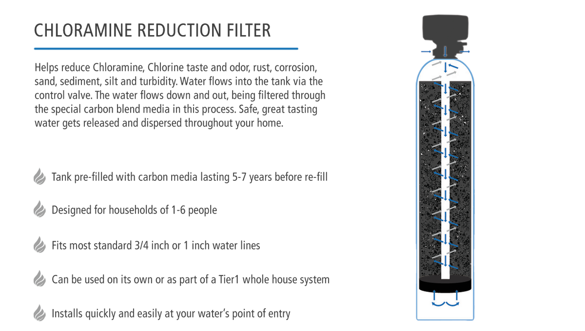 Precision Series Whole House Water Filtration System for Chloramine and Chlorine, Taste & Odor Reduction by Tier1 for 4 - 6 Bathrooms - DiscountFilterStore.com