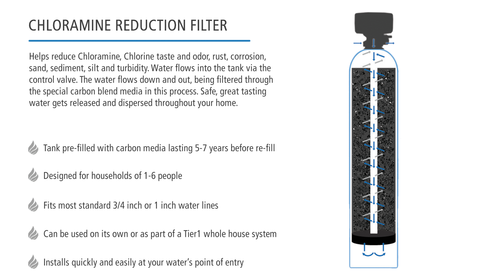 Precision Series Whole House Water Filtration System for Chloramine and Chlorine, Taste & Odor Reduction by Tier1 for 4 - 6 Bathrooms - DiscountFilterStore.com