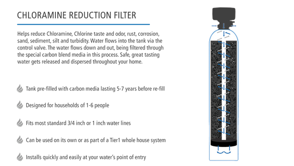 Precision Series Whole House Water Filtration System for Chloramine and Chlorine, Taste & Odor Reduction by Tier1 for 4 - 6 Bathrooms - Whole House Systems - 1257.39 - DiscountFilterStore.com