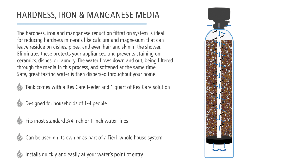 Precision Series 30,000 Grain High Efficiency Digital Water Softening System For Hardness + Iron And Manganese Reduction by Tier1 - DiscountFilterStore.com