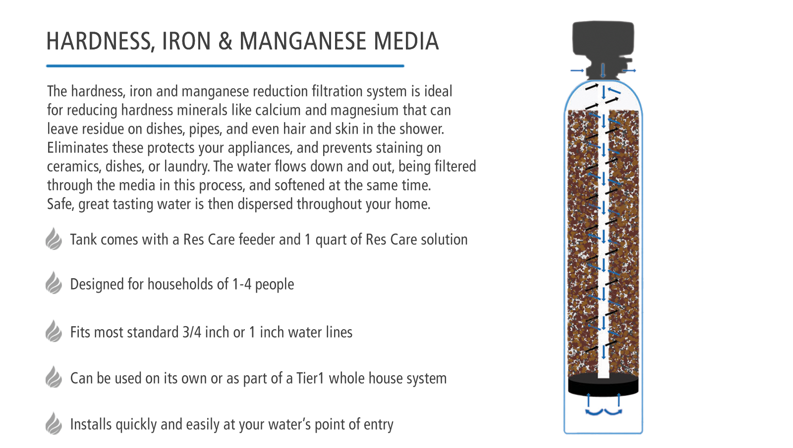 Precision Series 30,000 Grain High Efficiency Digital Water Softening System For Hardness + Iron And Manganese Reduction by Tier1 - DiscountFilterStore.com