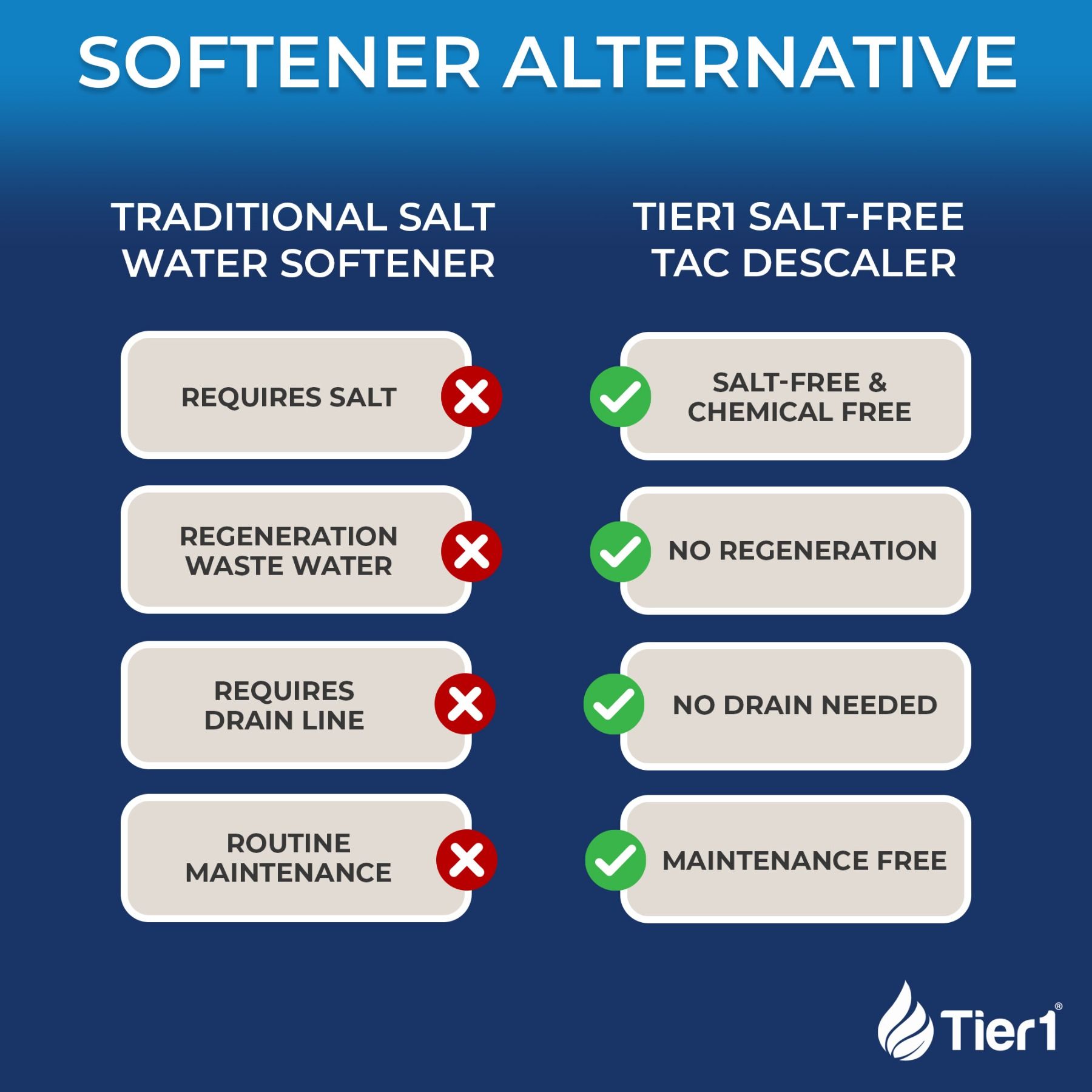 Salt-Free Whole House Water Conditioner - 8 GPM TAC Scale Prevention System for Clean, Healthy Water - DiscountFilterStore.com