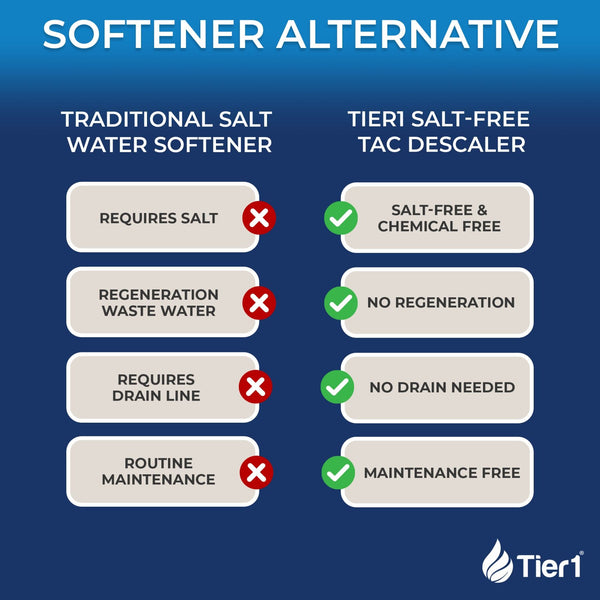 Salt-Free Whole House Water Conditioner - 8 GPM TAC Scale Prevention System for Clean, Healthy Water - Whole House Systems - 401.99 - DiscountFilterStore.com