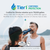 Precision Series Whole House Water Filtration System for Chlorine, Taste & Odor Reduction by Tier1 - DiscountFilterStore.com