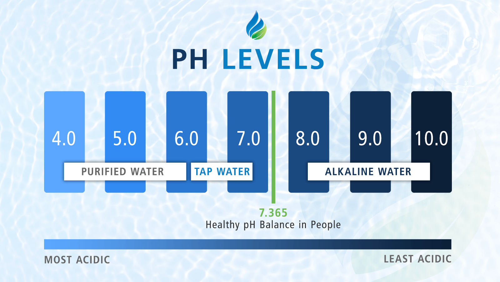 Precision Series Whole House Water Neutralizing System, 4 - 6 People - DiscountFilterStore.com
