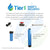 Eco Series Whole House Chlorine Reduction System by Tier1 (1,100,000 Gallon Capacity) - DiscountFilterStore.com