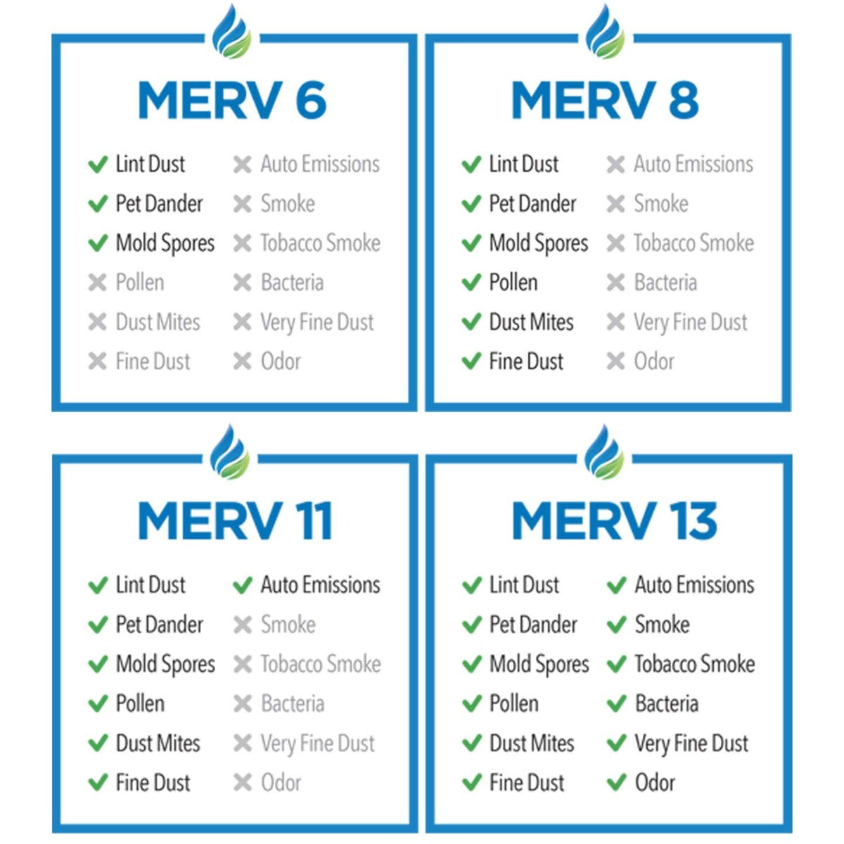 16x20x1 Merv 13 Universal Air Filter By Tier1 (6-Pack) - DiscountFilterStore.com