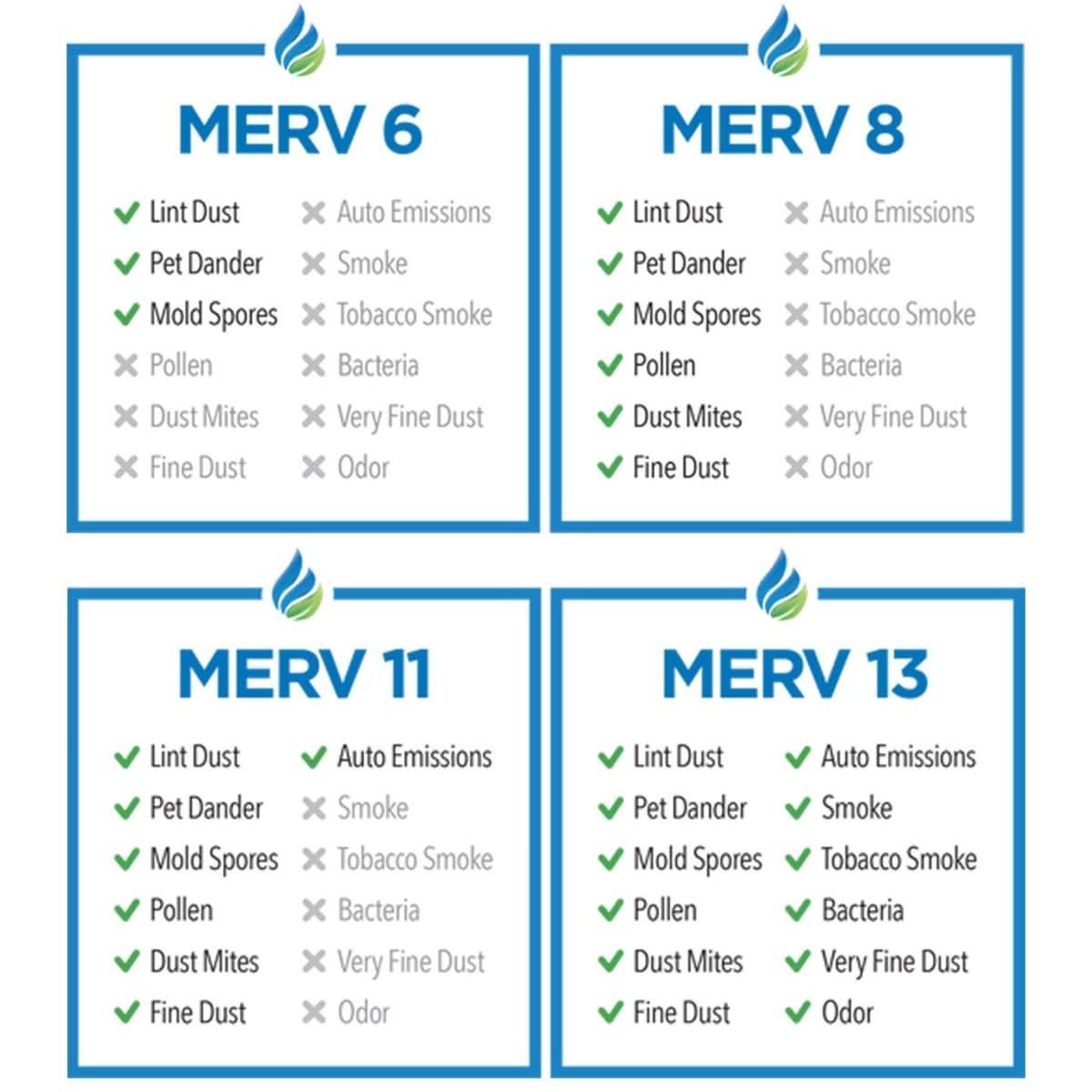 MERV rating infographic - air filters -discountfilterstore.com