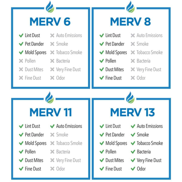 MERV rating infographic - air filters -discountfilterstore.com