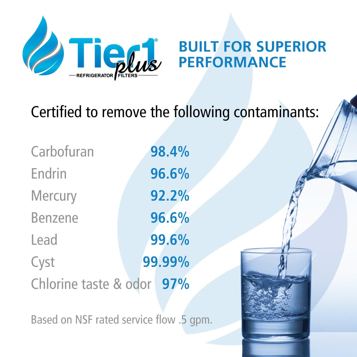 LT700P LG Comparable Lead and Mercury Reducing Refrigerator Water Filter By Tier1 Plus - DiscountFilterStore.com