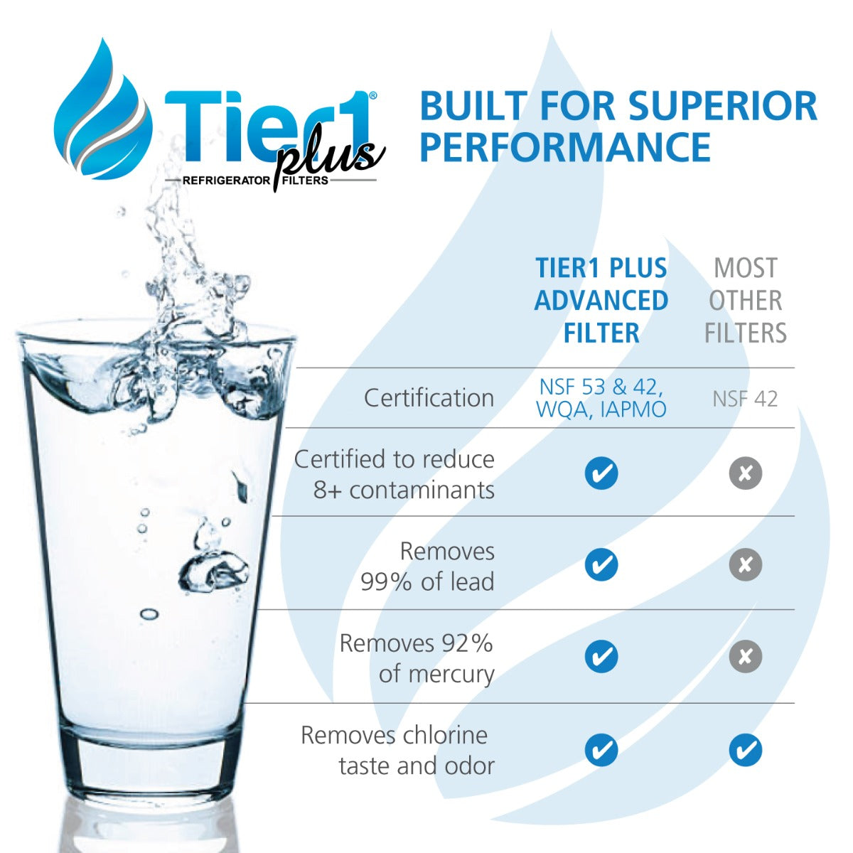 LT700P LG Comparable Lead and Mercury Reducing Refrigerator Water Filter By Tier1 Plus - DiscountFilterStore.com