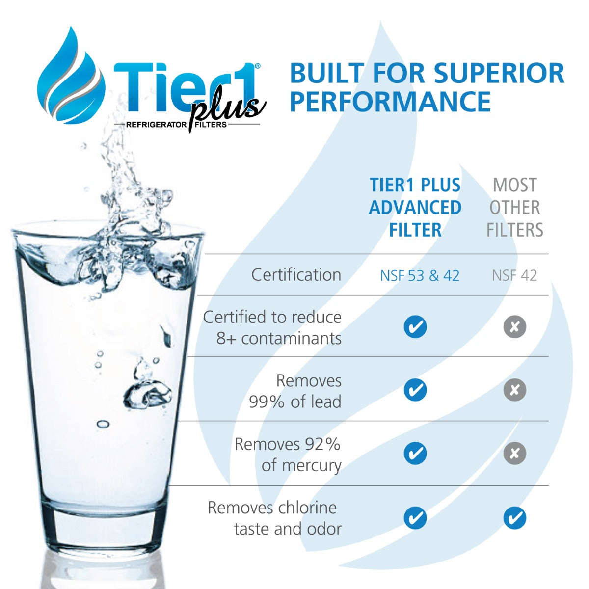 MWFP GE Comparable Lead and Mercury Reducing Refrigerator Water Filter By Tier1 Plus - DiscountFilterStore.com