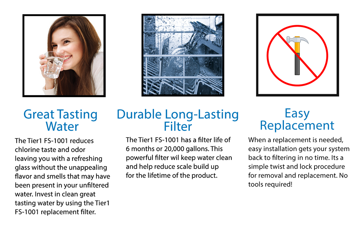 Everpure EV9612-56 Comparable Food Service Replacement Filter by Tier1 - DiscountFilterStore.com