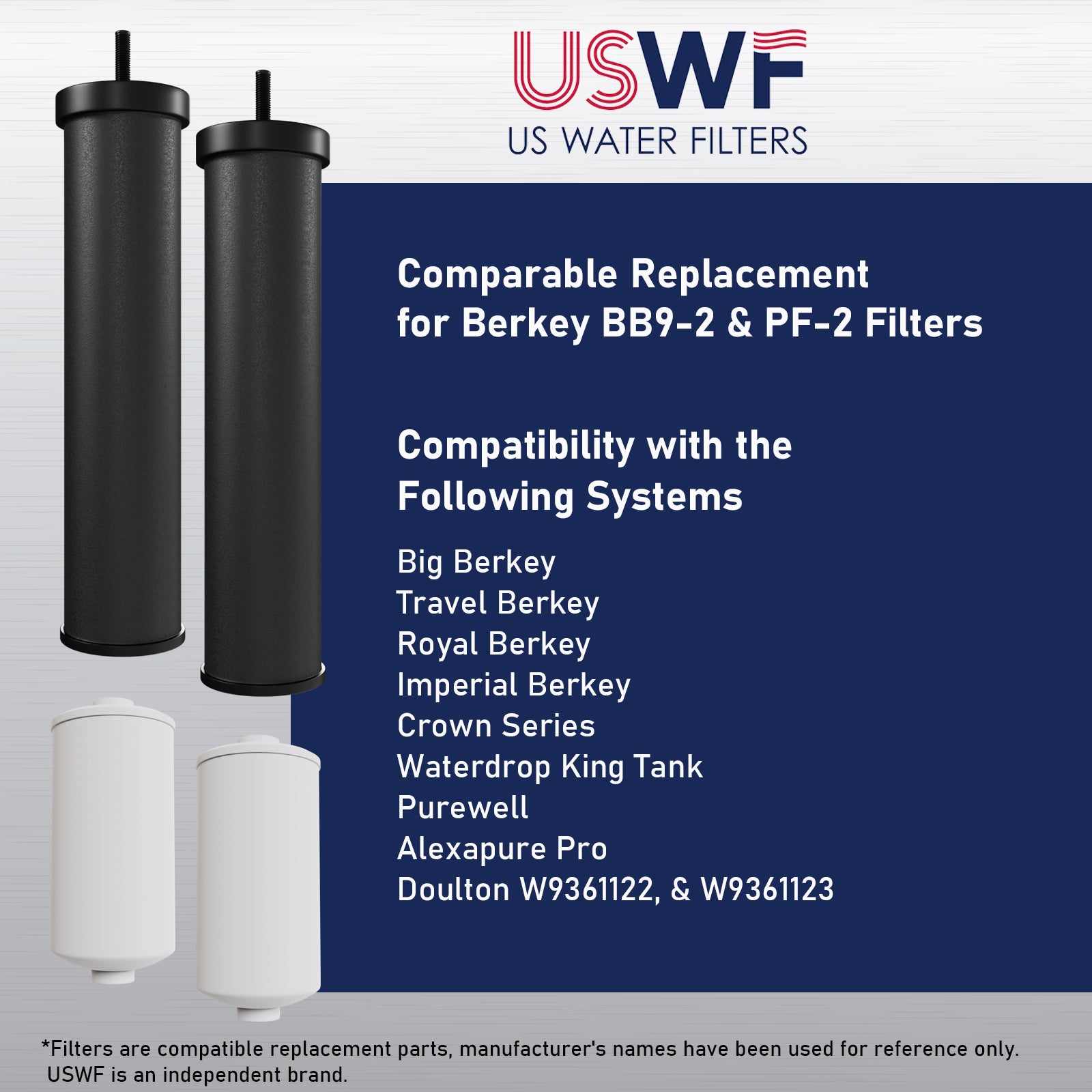 USWF Gravity Filter Elements Combo Pack, Black Carbon and Fluoride Elements - DiscountFilterStore.com