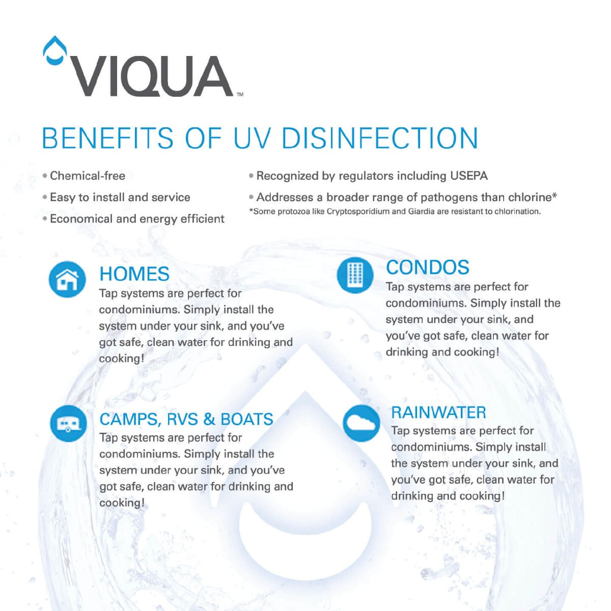 VH410 Viqua UltraViolet Water Disinfection System - DiscountFilterStore.com