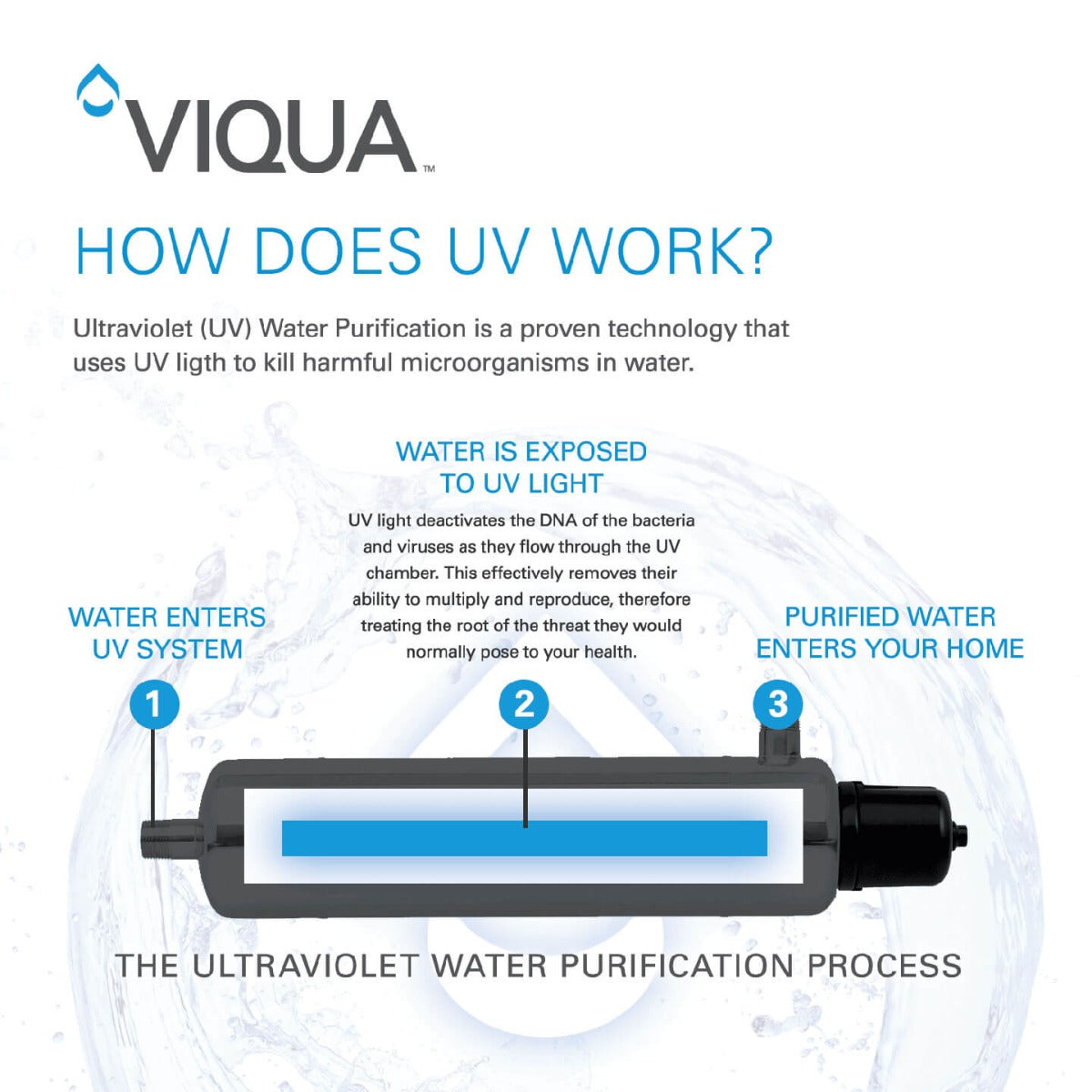 QL-410 Replacement UV Lamp and Quartz Sleeve for VH410 - DiscountFilterStore.com
