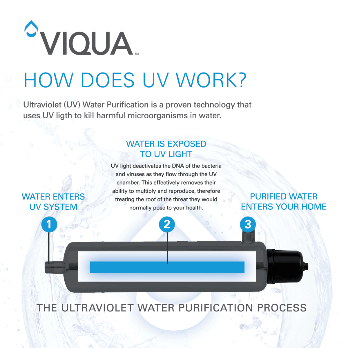 VH410M Viqua Home Plus UltraViolet Water Disinfection System - DiscountFilterStore.com