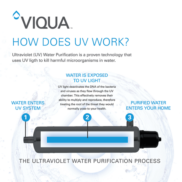 VH410M Viqua Home Plus UltraViolet Water Disinfection System - Whole House Systems - 1233.0 - DiscountFilterStore.com