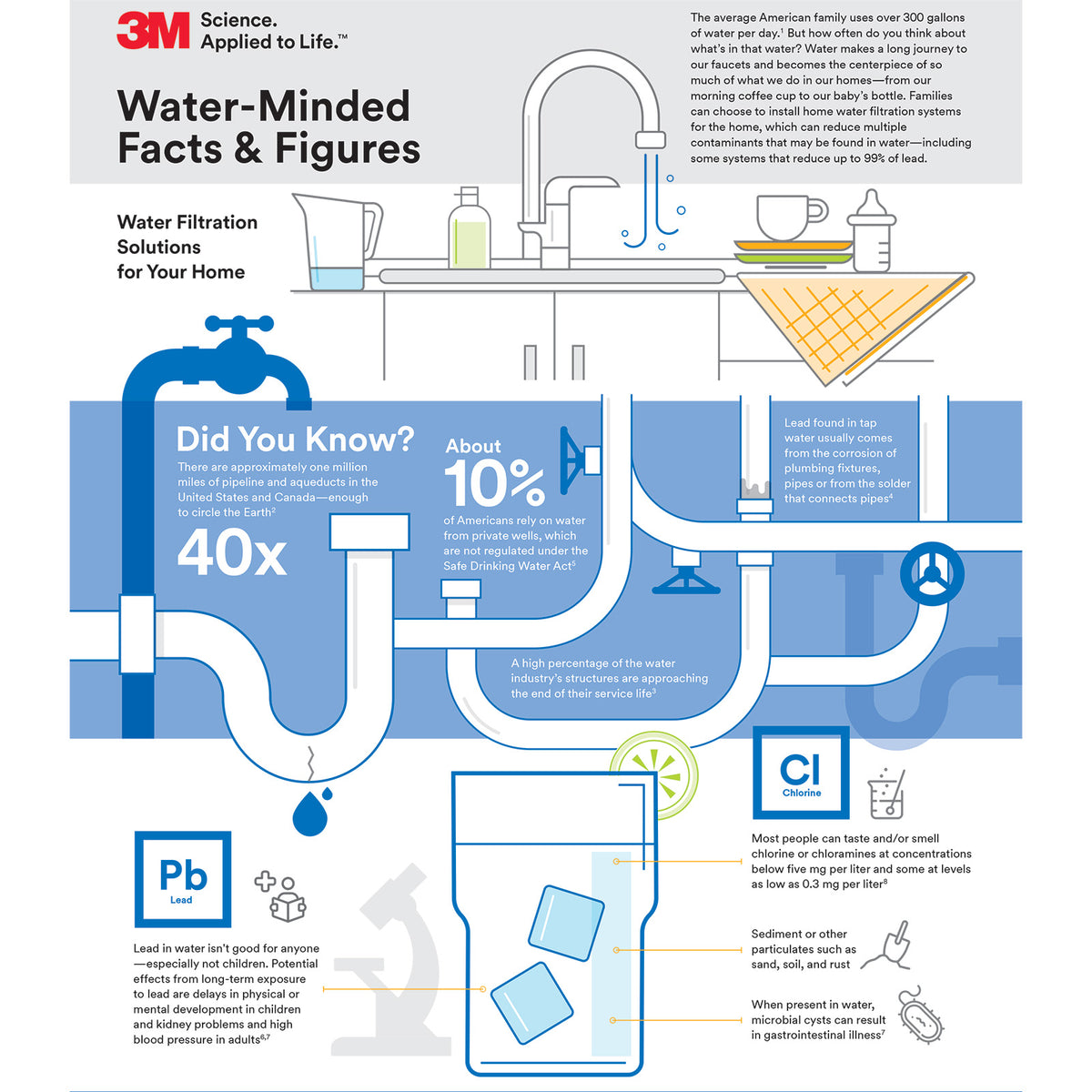 3M Aqua-Pure AP117 Whole House Water Filter Replacement Cartridge - DiscountFilterStore.com