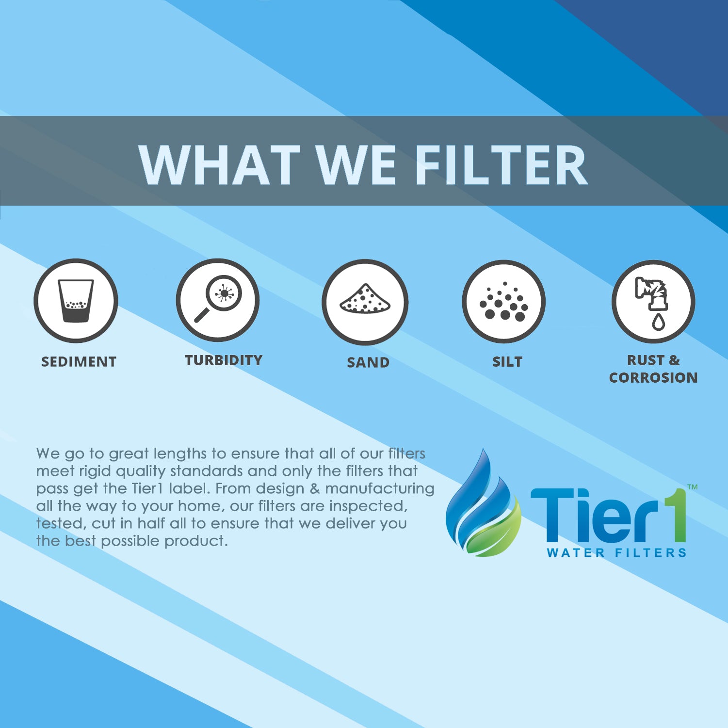 10 inch x 2.5 inch Pleated Sediment Water Filter by Tier1 (30 Micron) - DiscountFilterStore.com