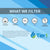 10 inch x 2.5 inch Pleated Sediment Water Filter by Tier1 (30 Micron) - DiscountFilterStore.com