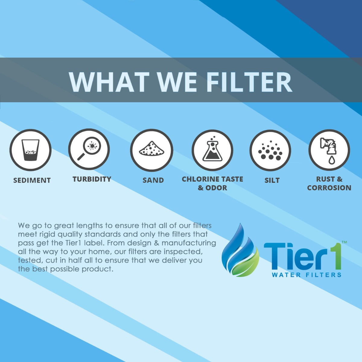 GXRLQR GE Comparable Inline Water Filter Replacement By Tier1 - DiscountFilterStore.com