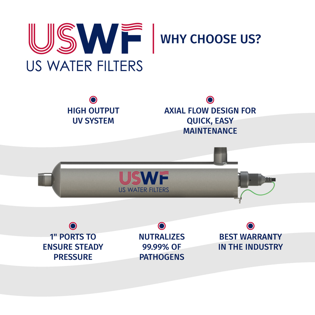 USWF Replacement for QS-330 Quartz Sleeve | Fits the VIQUA S2Q-PA, VT4, SC-4, & SSM-17 UV Series UV Systems - DiscountFilterStore.com
