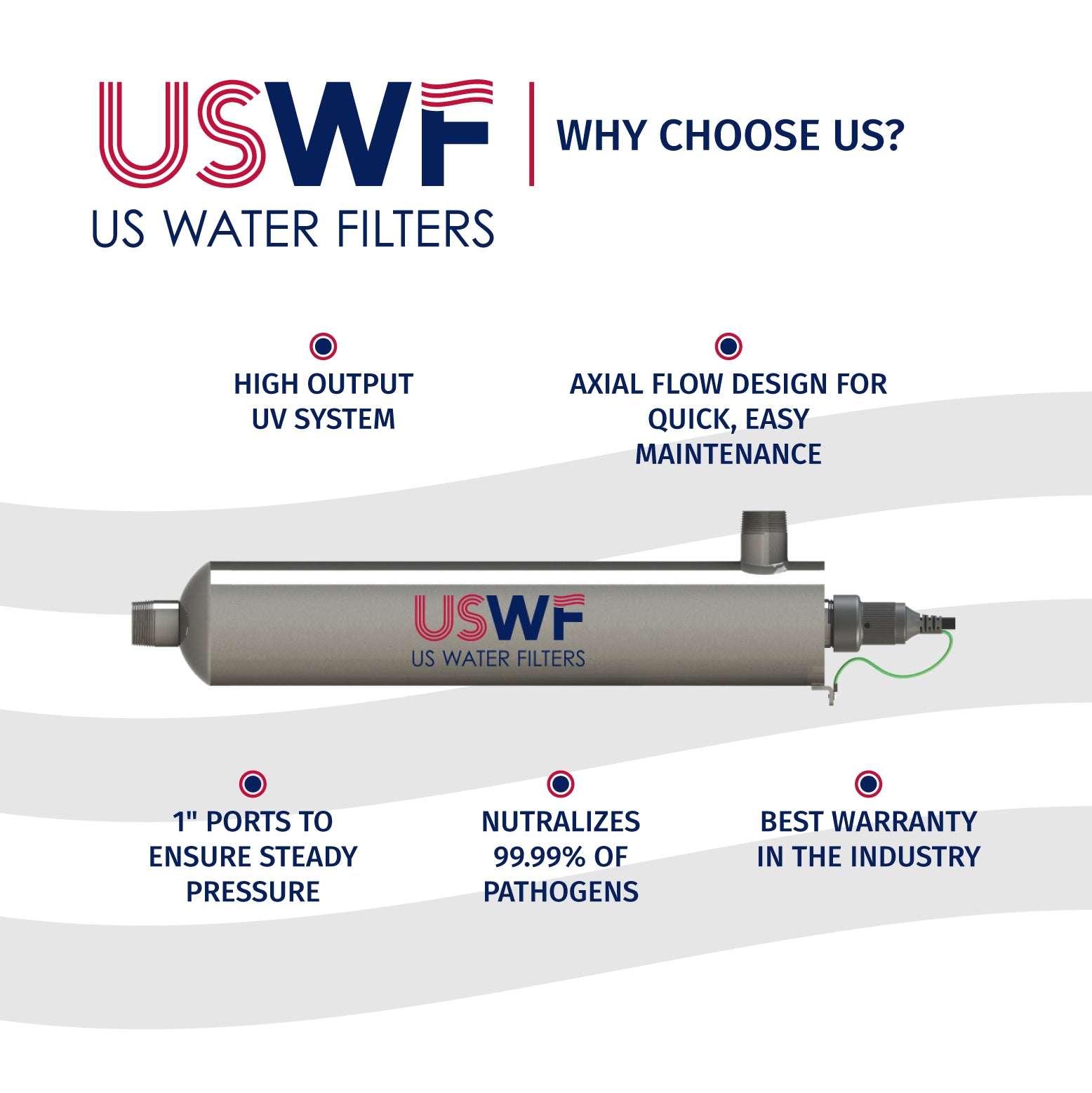 USWF Replacement for QSO-410 Quartz Sleeve | Fits the VIQUA VH410, VH410M, VH410-V, VH410M-V, VH410-F20, & PUV-14 Series UV Systems - DiscountFilterStore.com