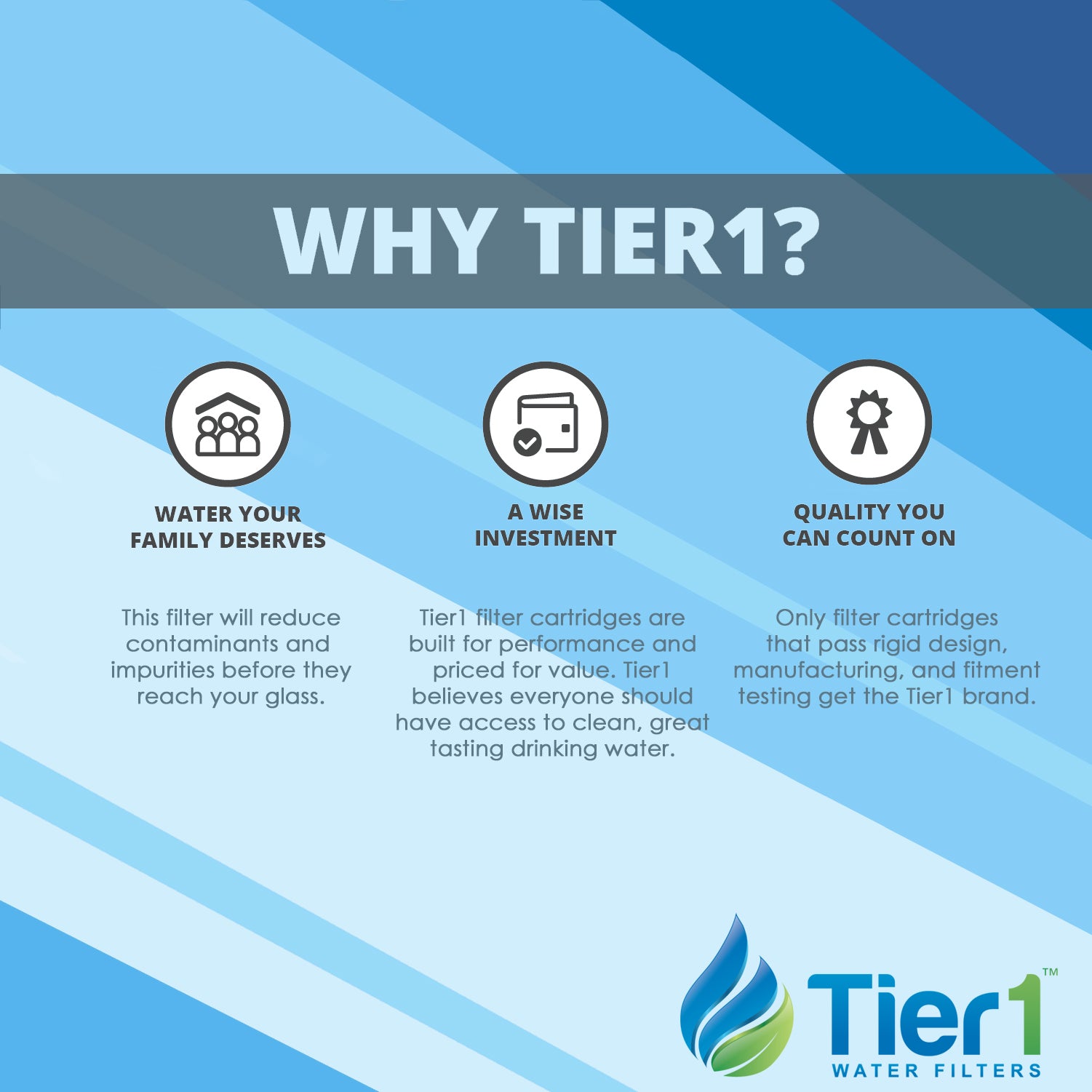 10 inch x 4.5 inch Sediment Water Filter by Tier1 (10 Micron) - DiscountFilterStore.com