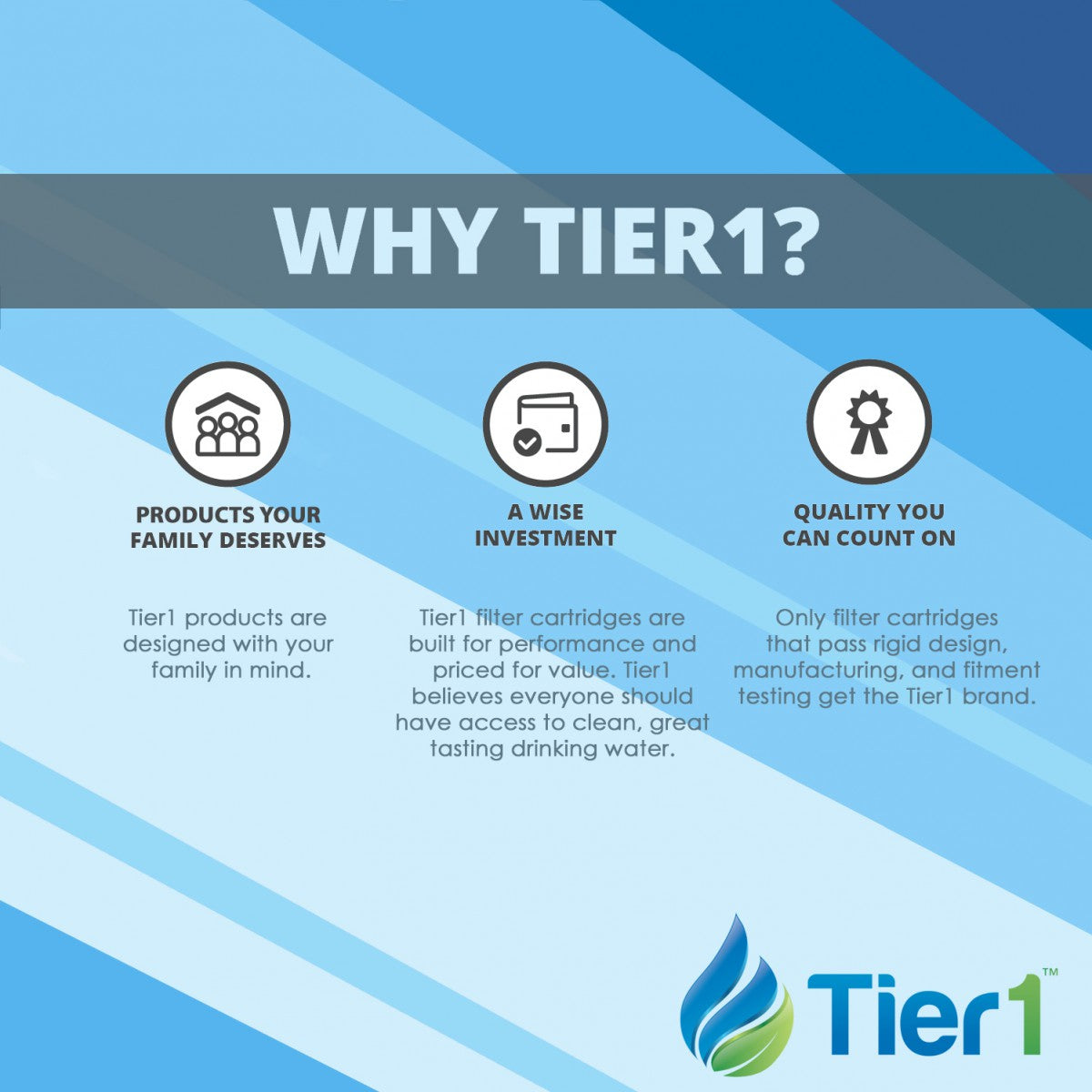 Tier1 brand replacement for Aprilaire #201 - 20 x 25 x 6 - MERV 8 (2-Pack) - DiscountFilterStore.com